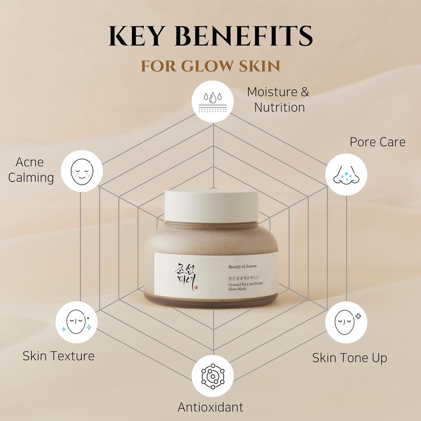 Beauty of Joseon of Ground Rice and Honey Glow Mask 150ml - Avoriell